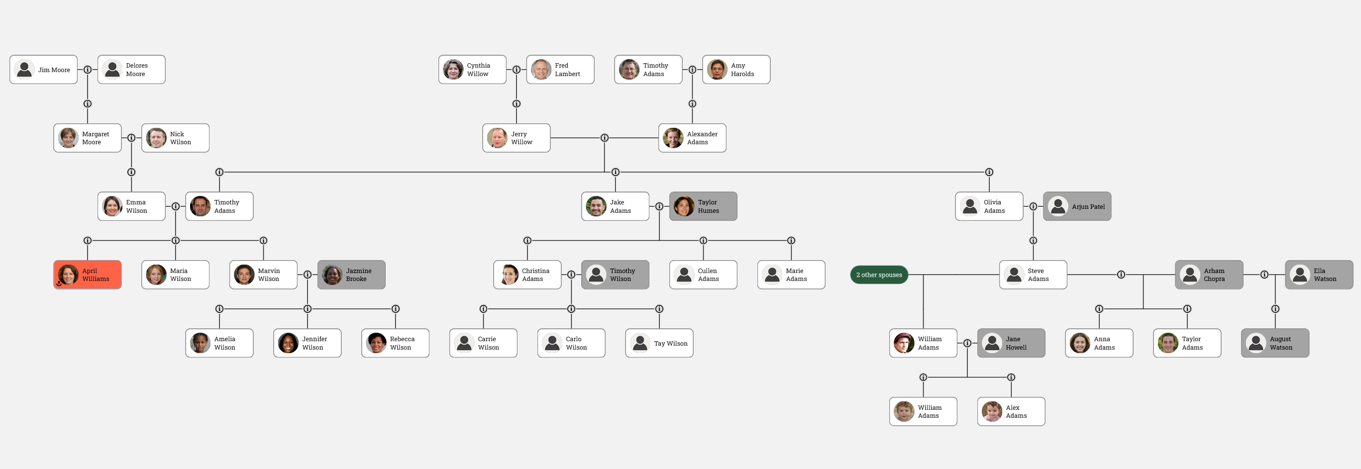 Family tree color coded by relationship type