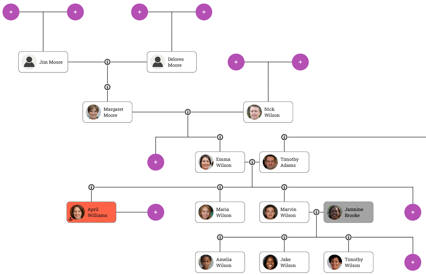 Family tree in edit mode showing interactive editor